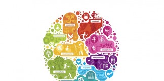 A koji je vaš adut – 9 vrsta inteligencija