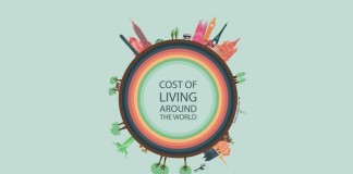 Život je skup, ali kako gde