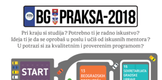 Program univerzitetske radne prakse BG PRAKSA 2018.